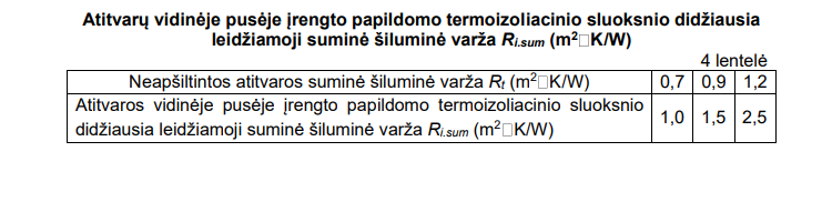 atitvaru_silumine_varza